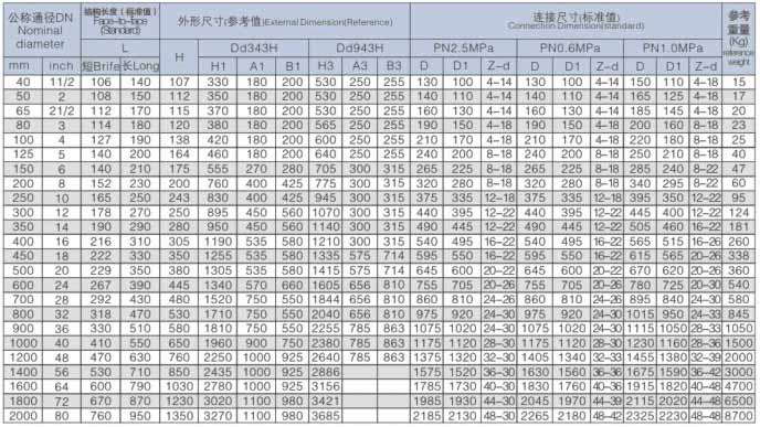 D373H对夹式多层次金属硬密封蝶阀