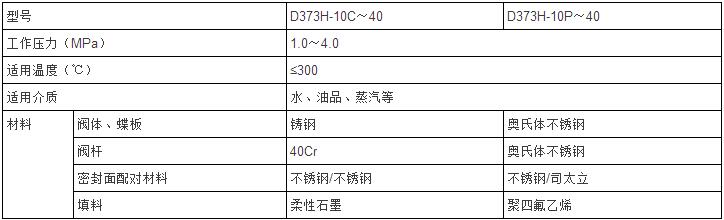 手柄对夹硬密封蝶阀性能参数表 手柄对夹硬密封蝶阀性能参数表